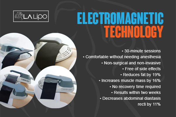 Graphic to show bullet points of how LA-EMS Body Sculpting Chipping Norton treatment works