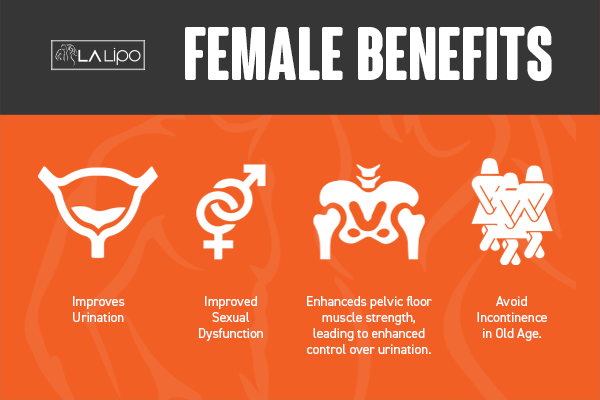 See our incontinence treatment prices and plans from LA LIPO Chipping Norton