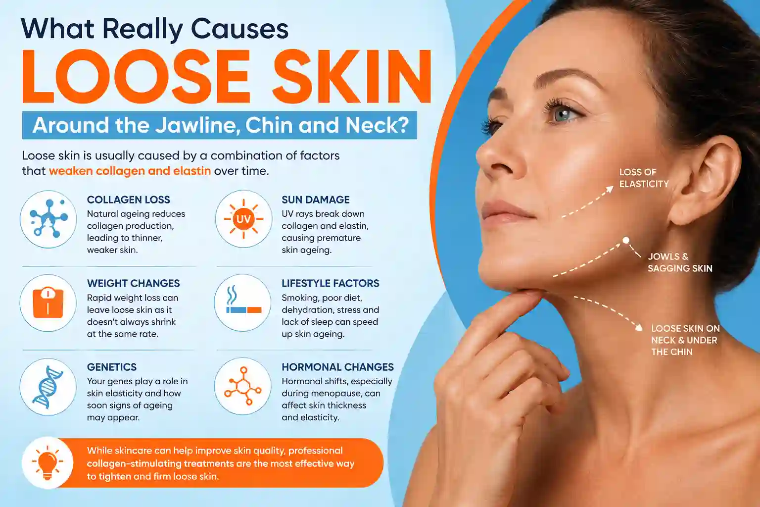 What Really Causes Loose Skin Around the Jawline, Chin and Neck Chipping Norton?